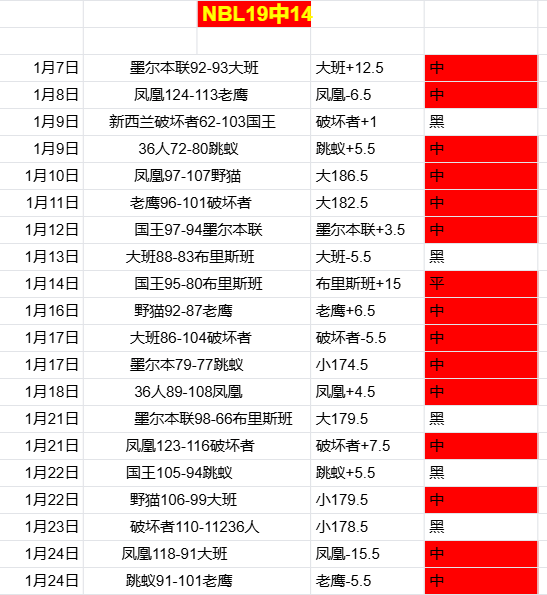 午夜英冠数,据分析助力,西布罗姆维,KaiYun,开云,kaiyun·开云（中国）入口,开云官网,kaiyun·开云（中国）APP下载