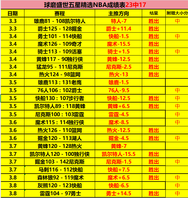 利物浦瞄准,沃顿,皇马追逐战,KaiYun,开云,kaiyun·开云（中国）入口,开云官网,kaiyun·开云（中国）APP下载